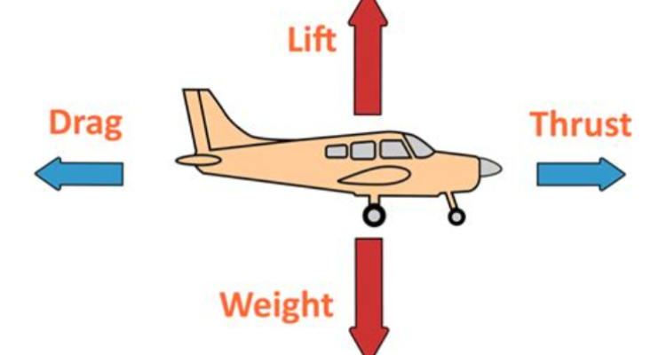 Understanding Aerodynamics: The Science Behind Aircraft Design